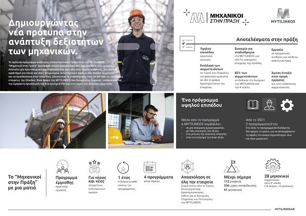 «Μηχανικοί στην Πράξη» της MYTILINEOS: Ξεκίνησαν οι αιτήσεις για το νέο Πρόγραμμα που θα επαναλαμβάνεται κάθε εξάμηνο