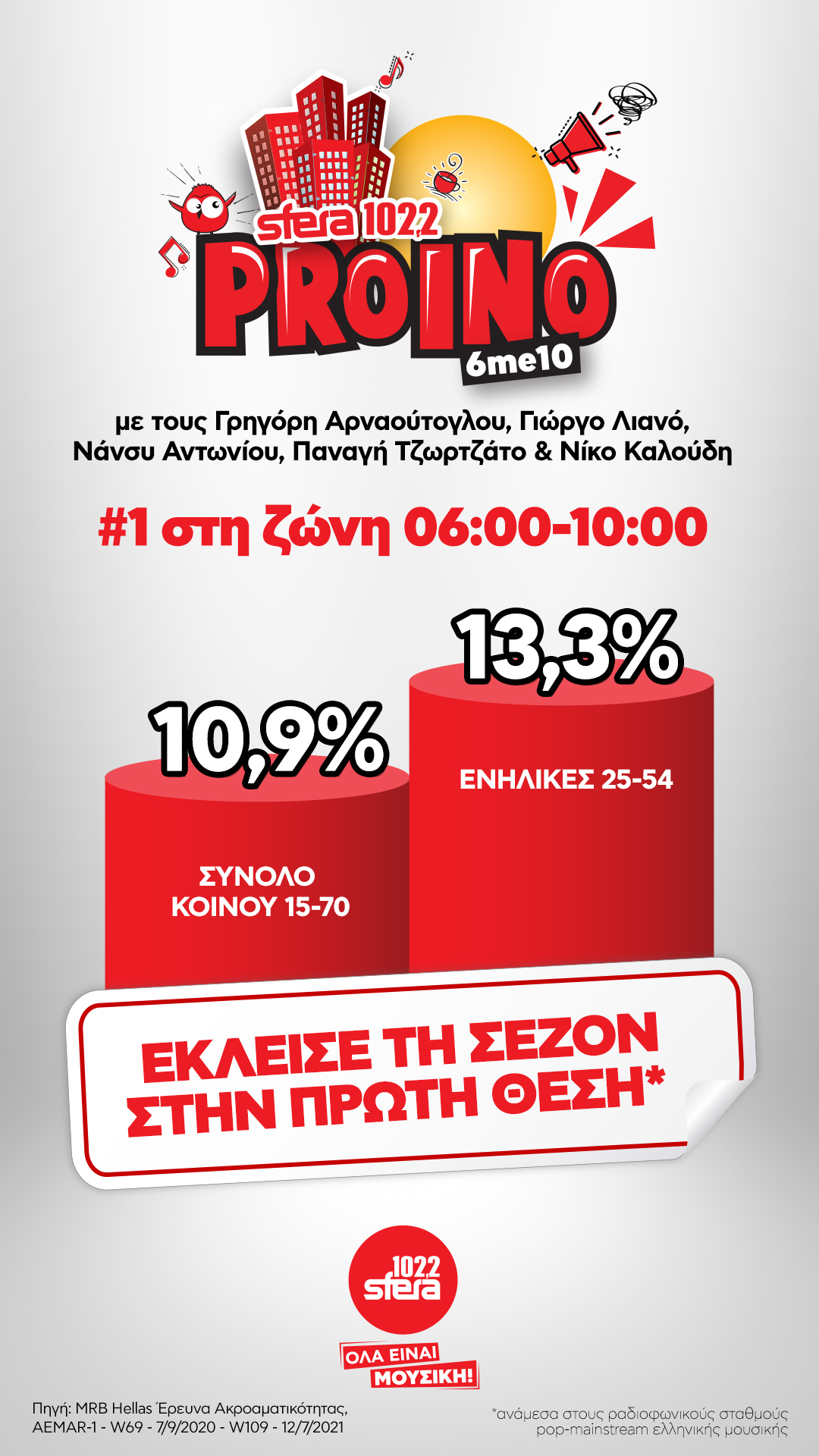Πρωτιά για το “Sfera πρωινό”
