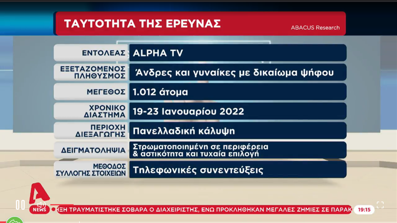 Abacus Research: Δύο έρευνες μαζί σε μία παρουσίαση στον Alpha