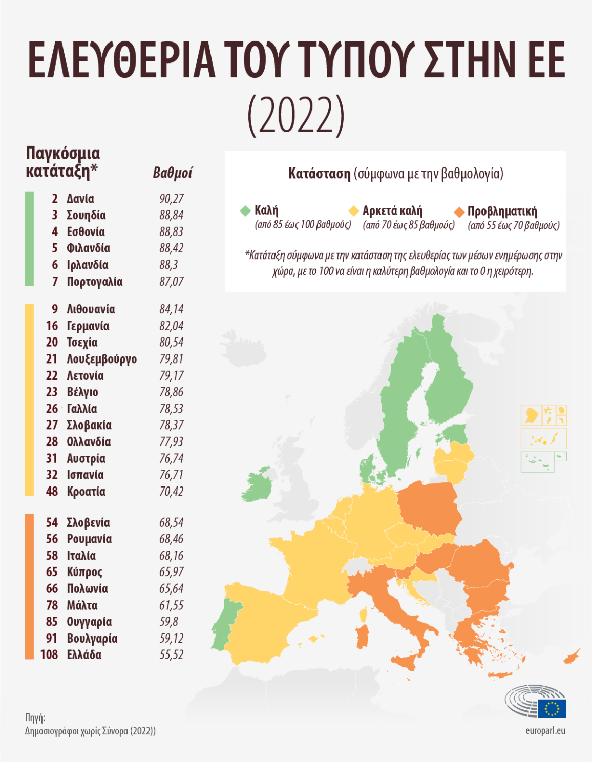Ελευθερία του Τύπου 2021: πώς βαθμολογούνται οι χώρες της ΕΕ (γραφήματα)