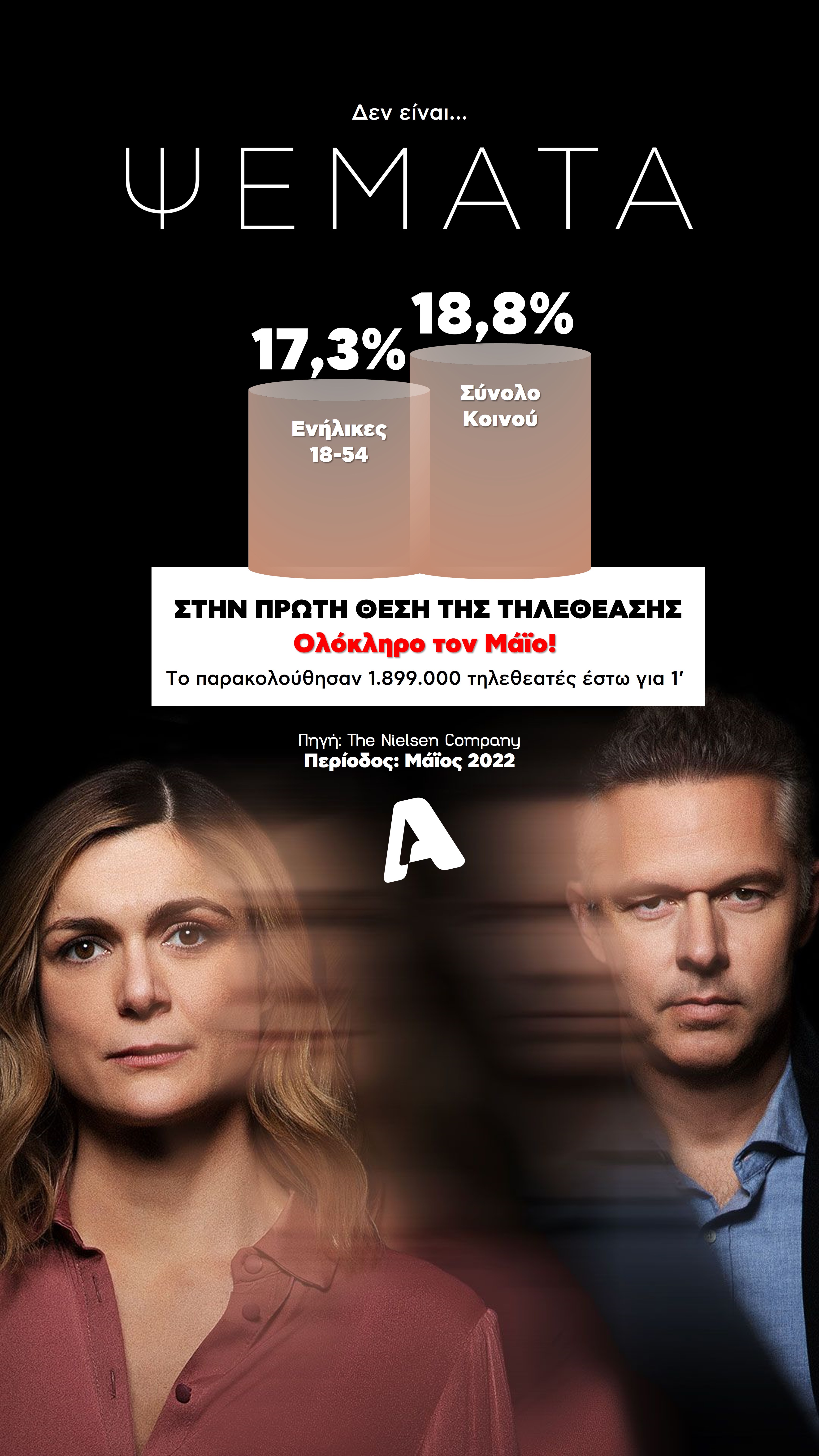 Οι πρωτιές του  Alpha το Μάιο