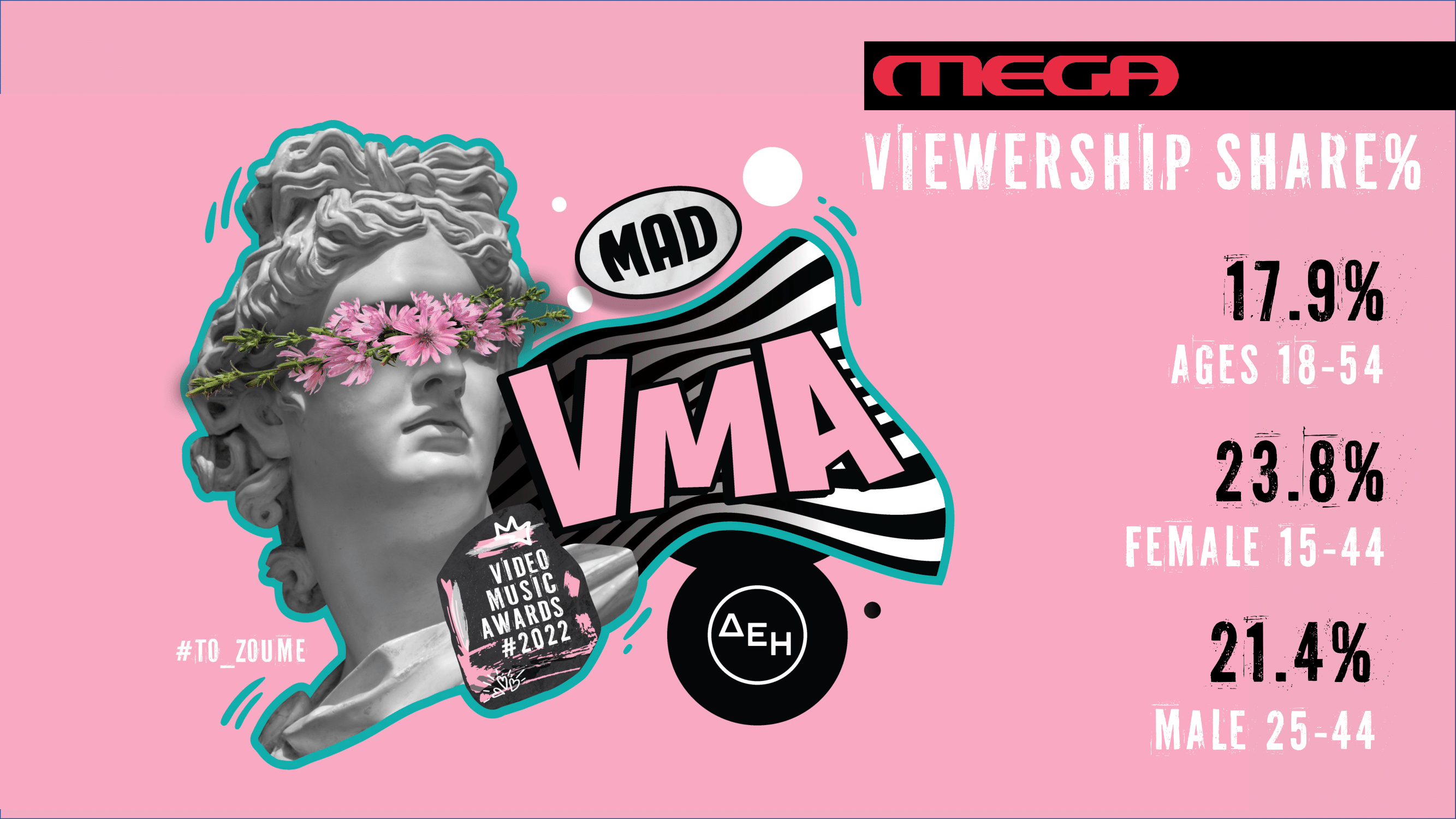 Η προβολή από Mega των Mad VMA 2022 μονοπώλησε την τηλεθεάση