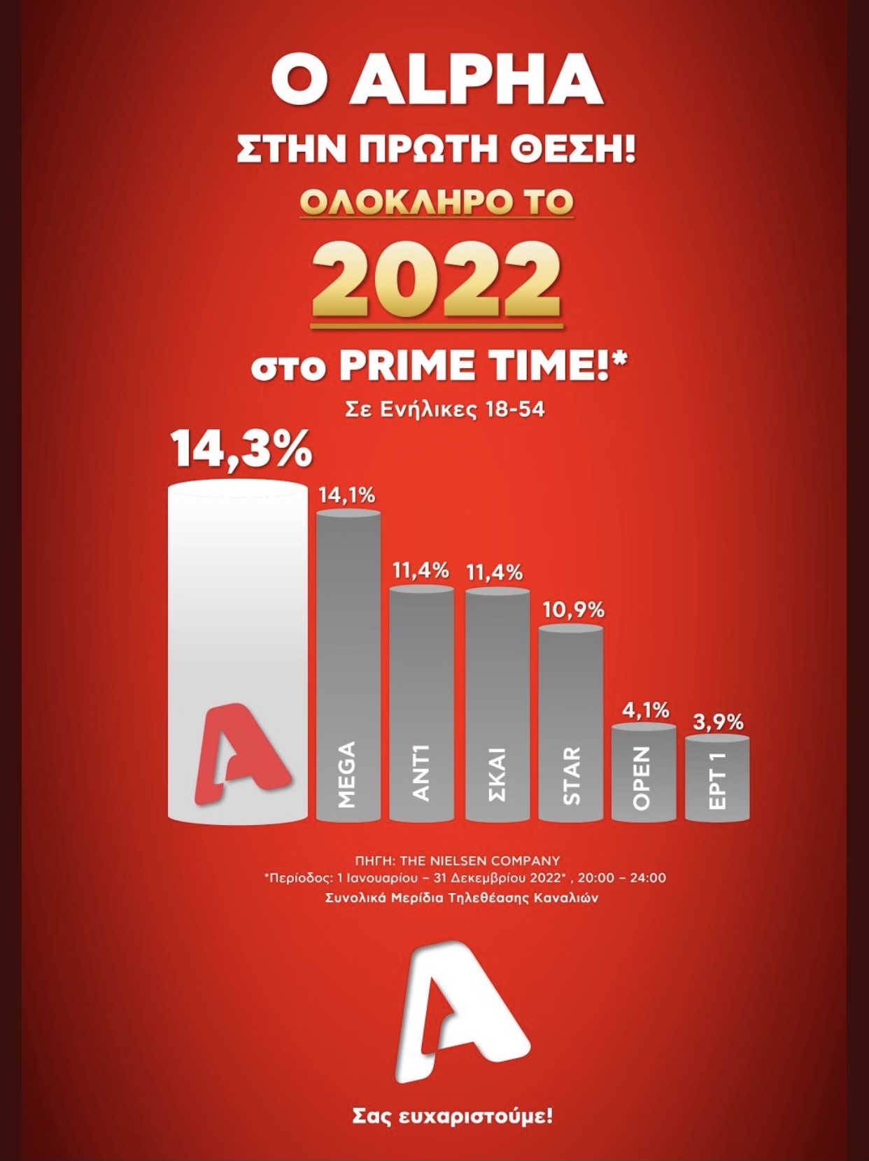 ΑΙΧΜΕΣ: Δική του ζώνη  prime time ορίζει ο Alpha!