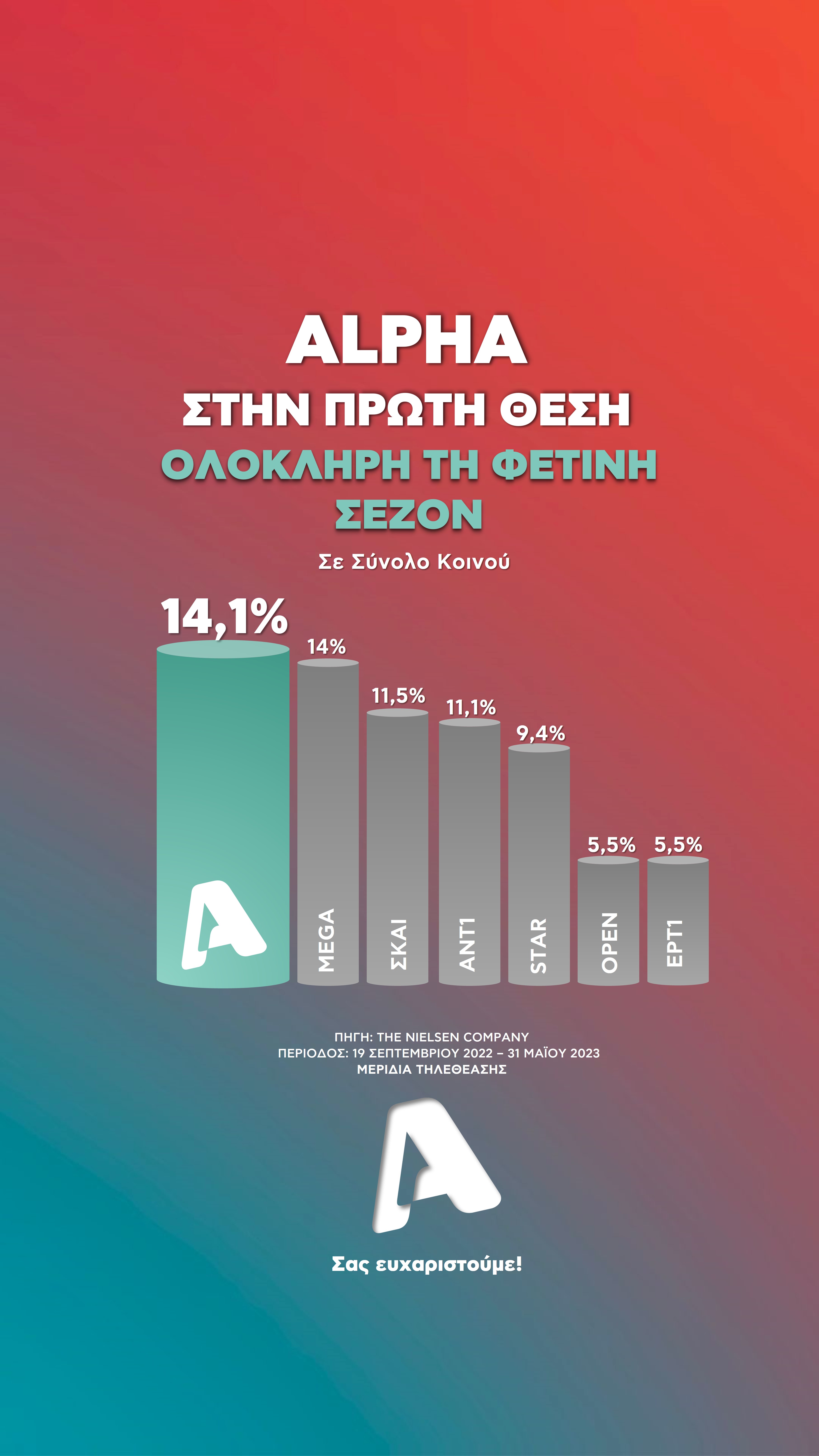 Alpha: “Είμαστε πρώτοι σε όλη τη σεζόν”
