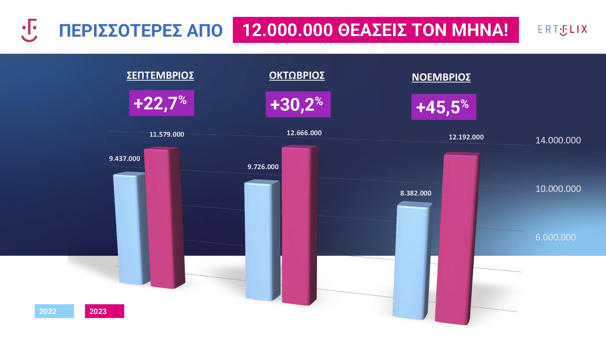 Σκέψεις για συνδρομή στο ERTFlix