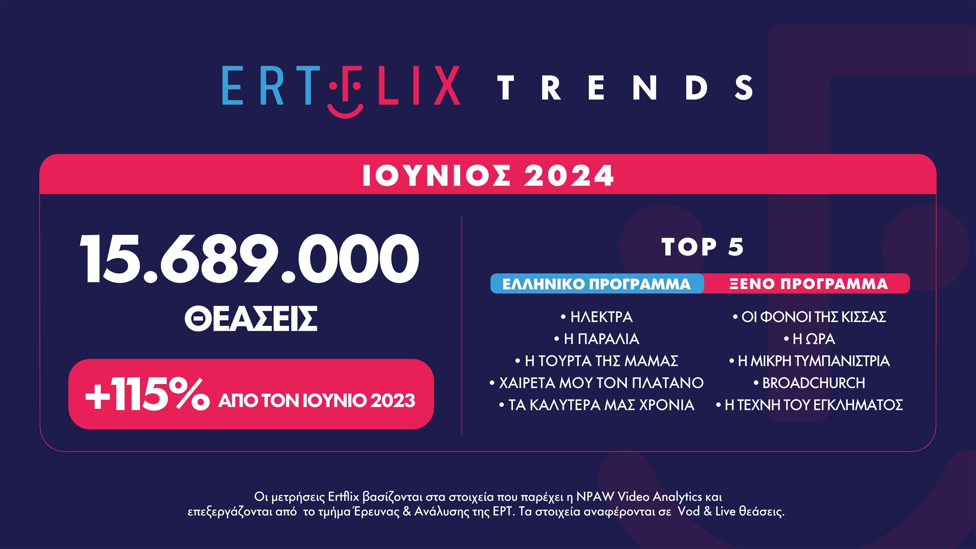 Ψηλότερα τον …Ιανουάριο το ERTFLIX