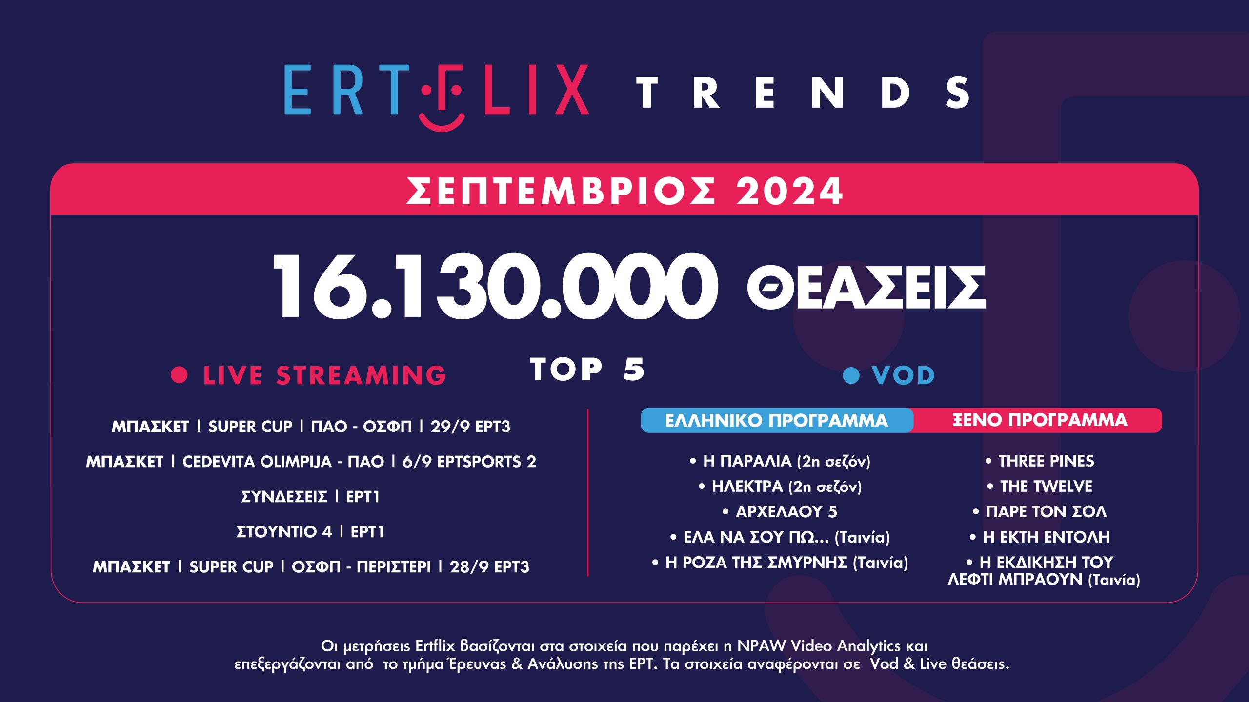 Ανεβαίνει το ERTFLIX