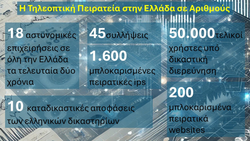 Από την πειρατεία στο δικαστήριο και από τα μετρητά στο crypto – Το τέλος μιας παράνομης εποχής