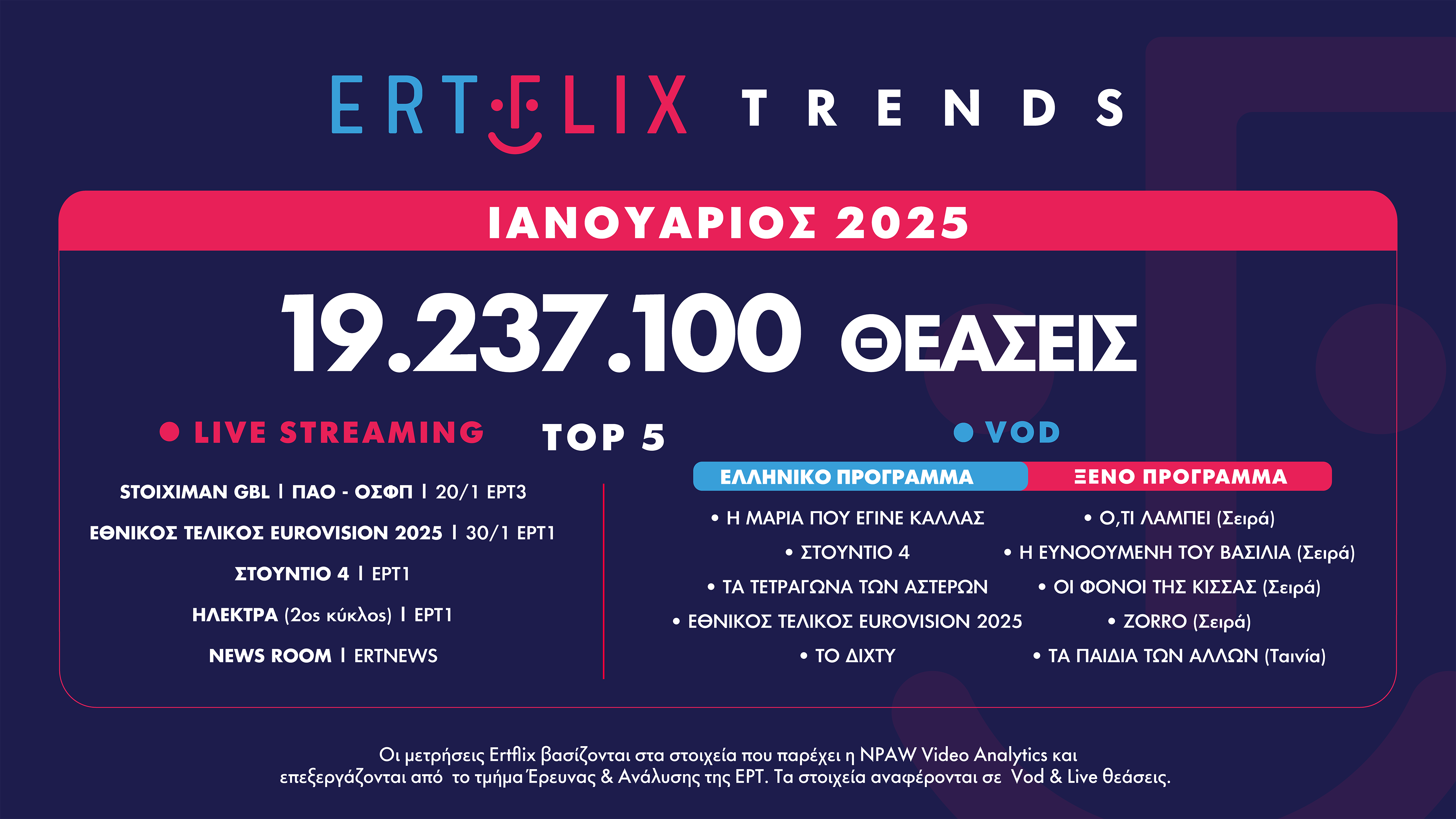 «Κάλλας» και ERTFlix ανεβάζουν την ΕΡΤ