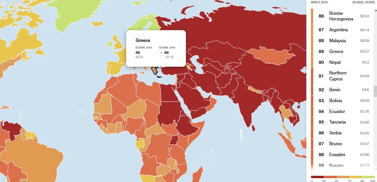 Ρεπόρτερ Χωρίς Σύνορα / Νέα πτώση της Ελλάδας στην Ελευθερία του Τύπου – Πιο κάτω από Μποτσουάνα και Ζάμπια