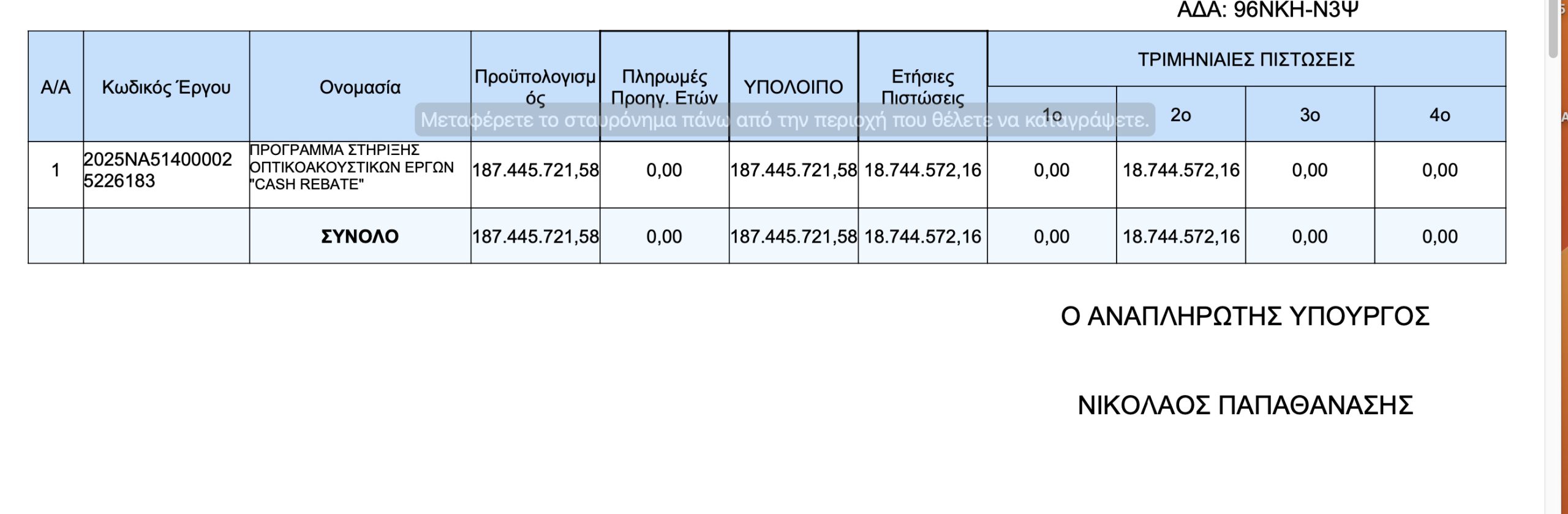 Εγκρίνονται 187 εκατ. ευρώ στον ΕΚΚΟΜΕΔ!