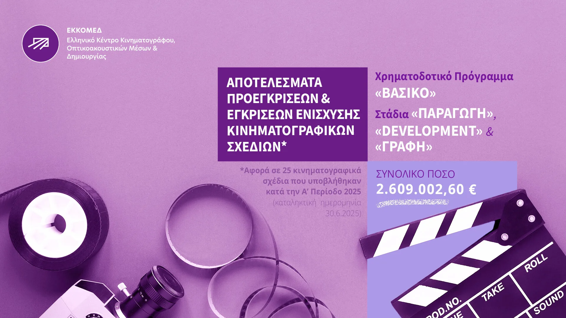 Το ΕΚΚΟΜΕΔ ενισχύει 25 κινηματογραφικά σχέδια με 2,6 εκατ. ευρώ στο πλαίσιο των Επιλεκτικών Προγραμμάτων