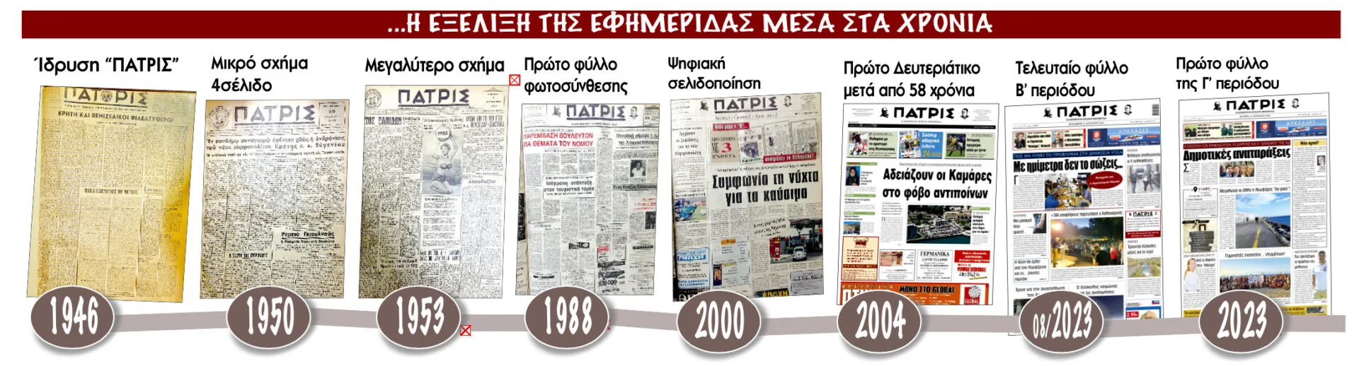 «80 χρόνια ΠΑΤΡΙΣ»