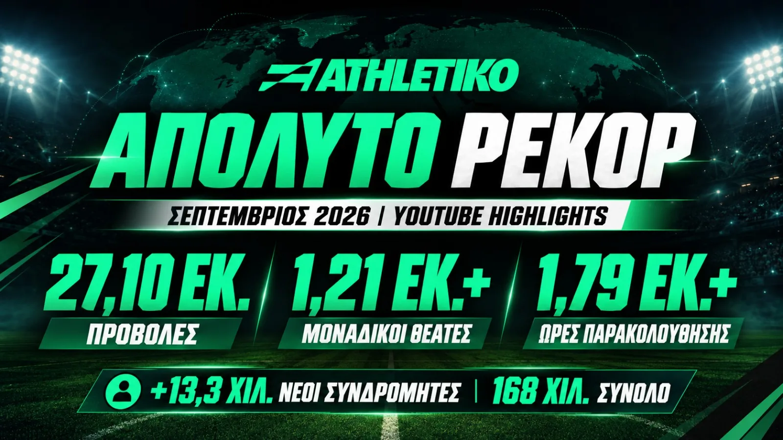 Athletiko: Συνολικά 27,1 εκατομμύρια προβολές τον Σεπτέμβριο